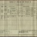 William Ayres Photo 15